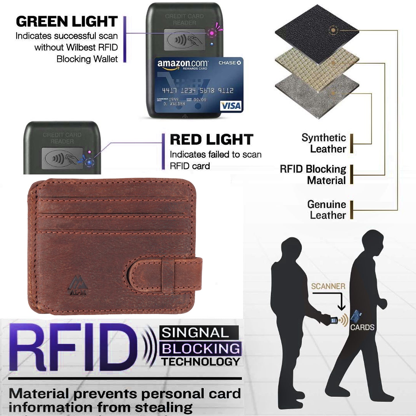 Credit card holder with ID